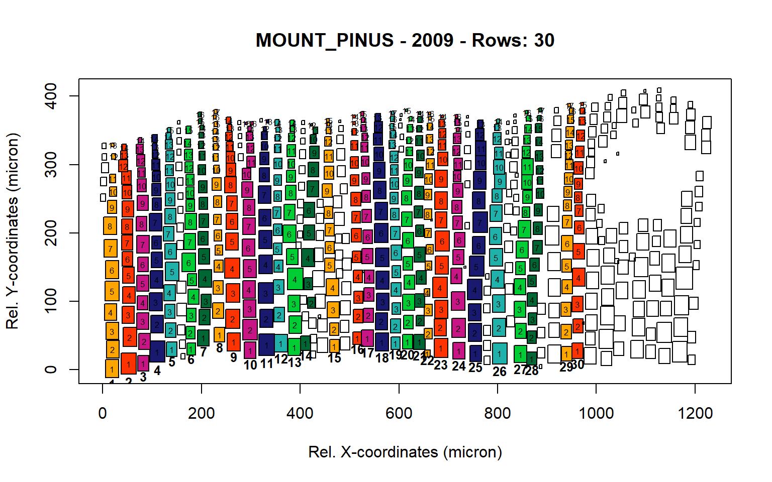 Standard plots generated by the write.output() function for mountain Pinus cembra (species="MOUNT_PINUS"), including 2007, 2008, 2009 and 2010.