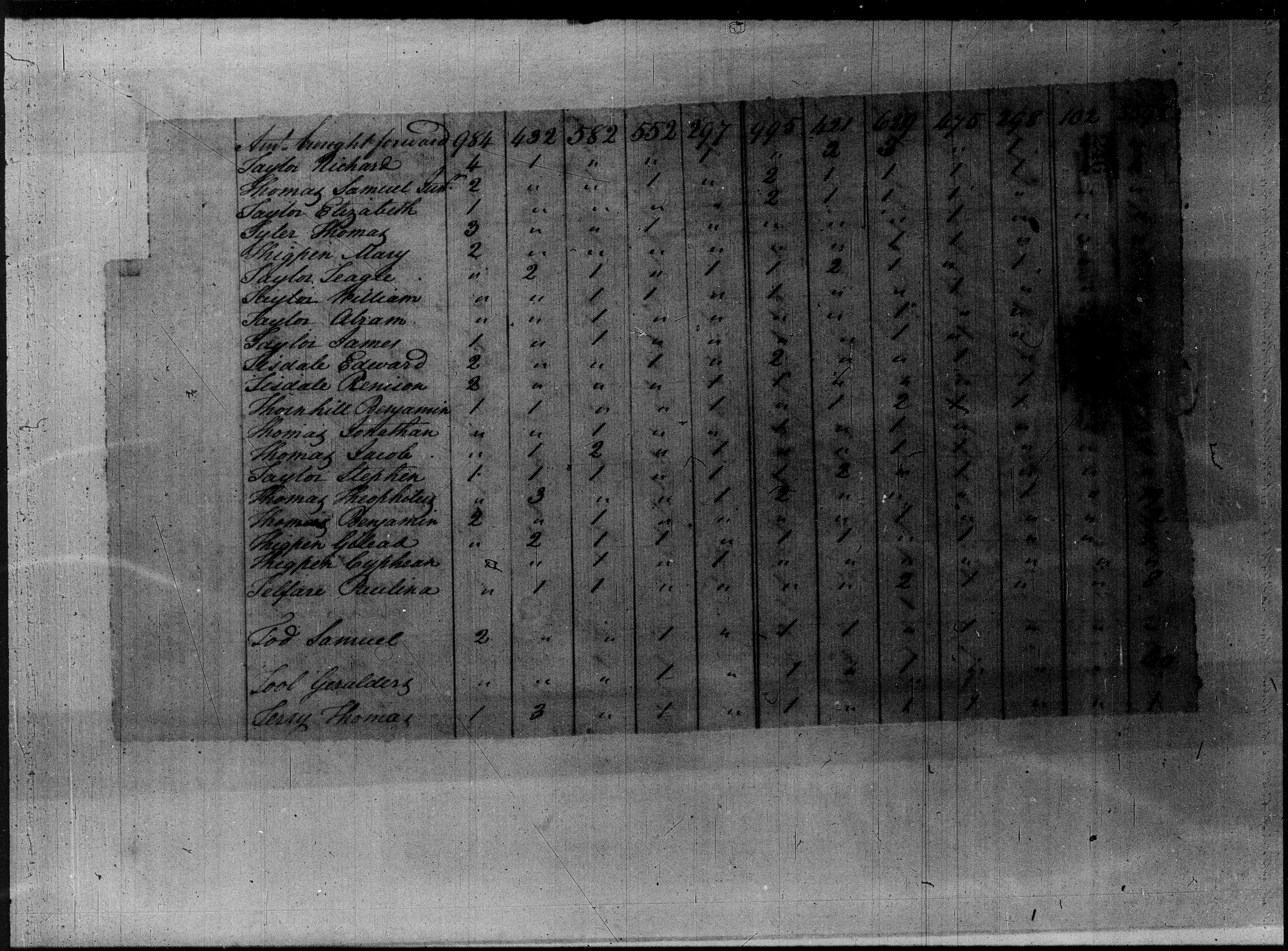 Theophilus Thomas census record.