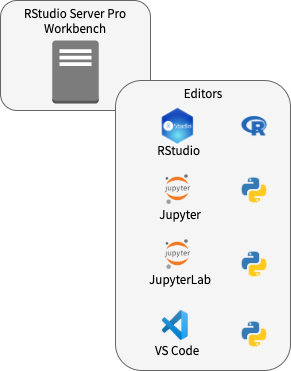 Using Python with RStudio Server Pro