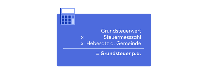 Grundsteuerreform 2