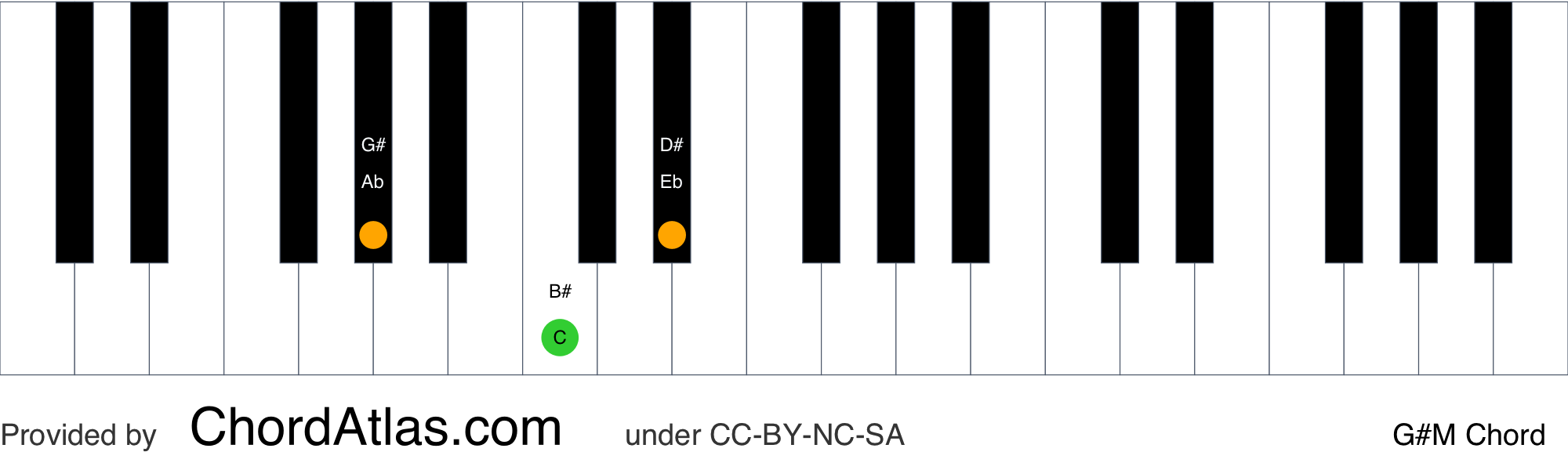 G sharp major piano chord GM ChordAtlas