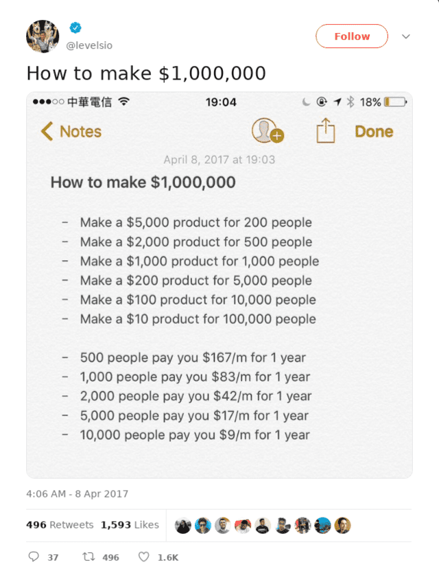 Click through for source