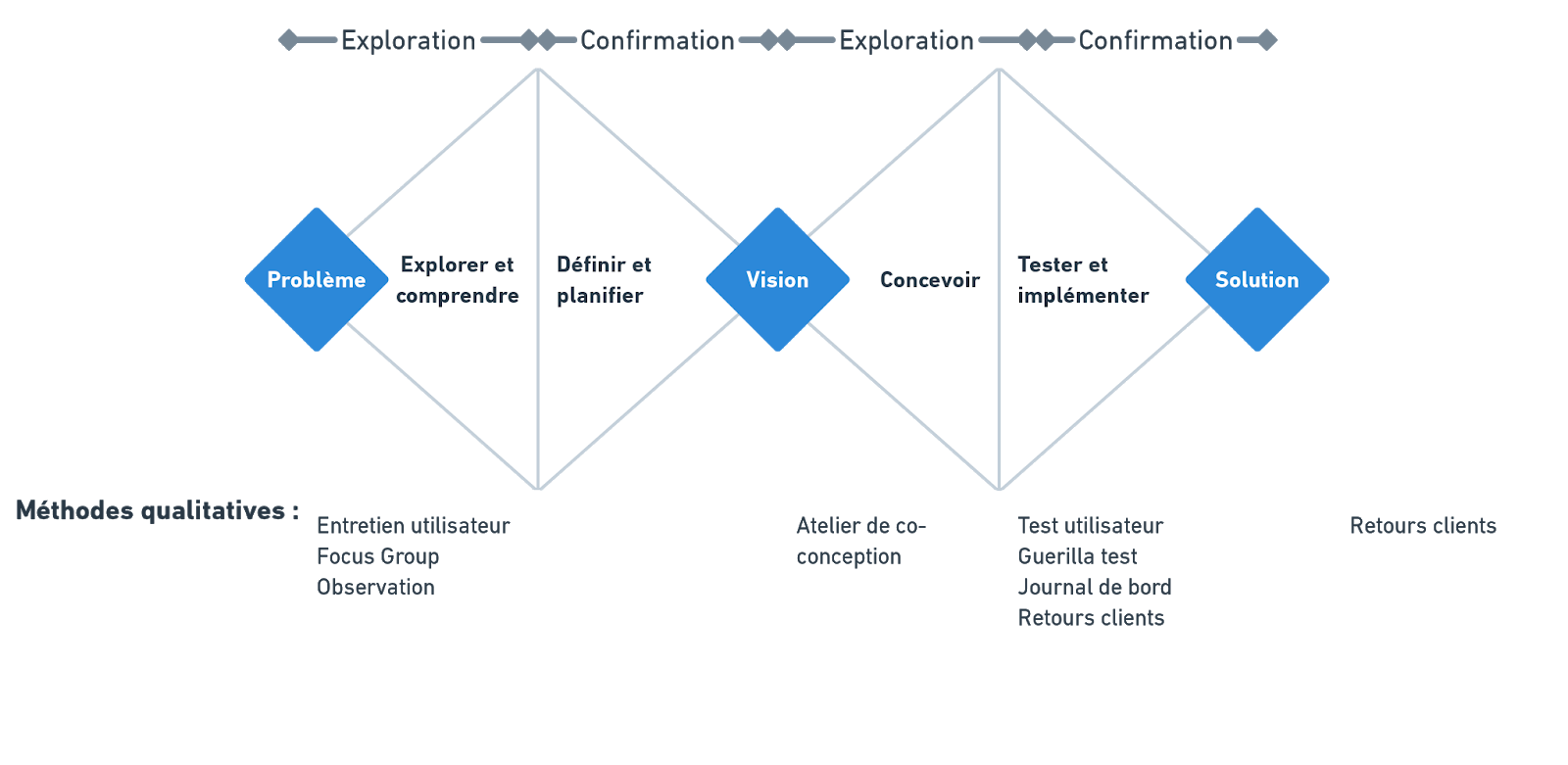 8 méthodes de recherche utilisateur qualitative à connaître