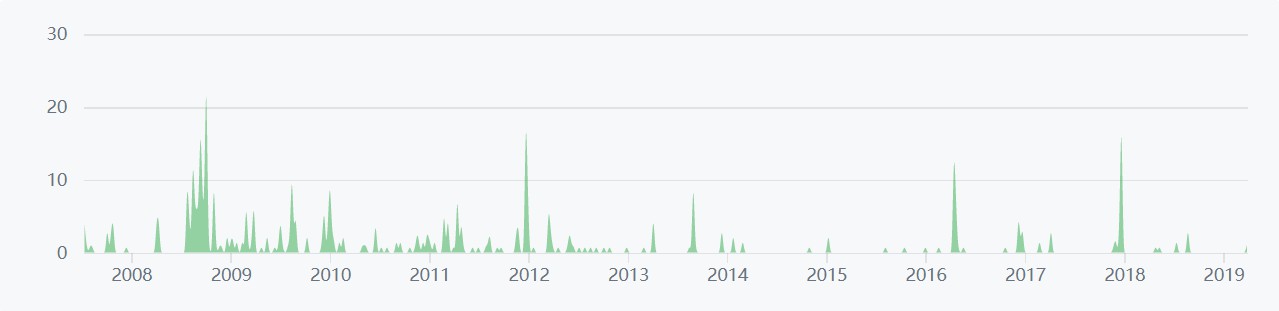 webpy-contributors