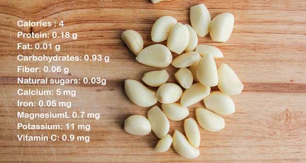 Garlic Nutrition Facts