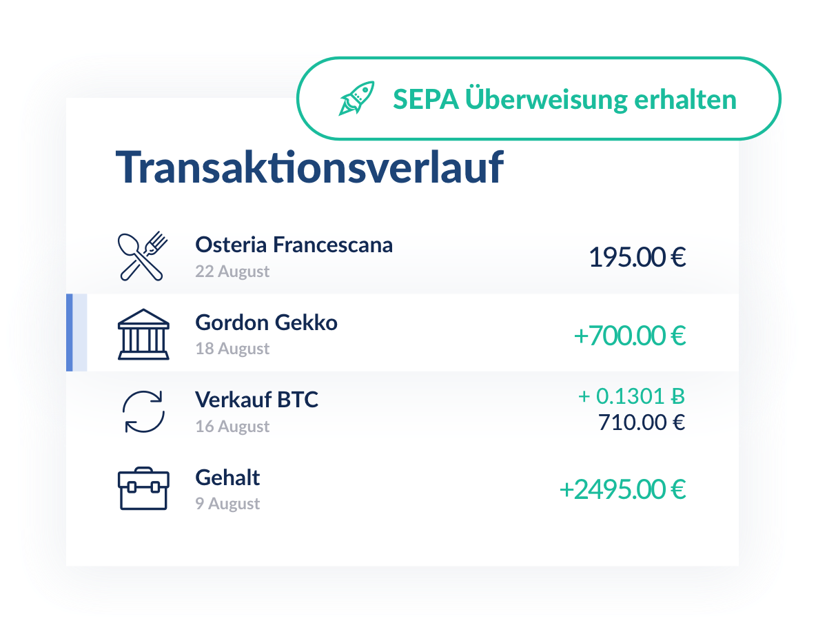 Online bank transactions Online bank transactions