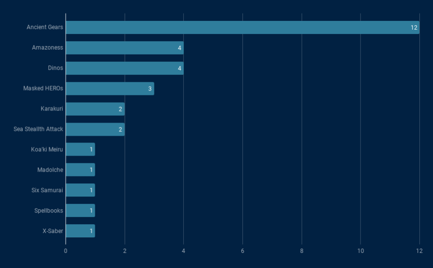 top32graph