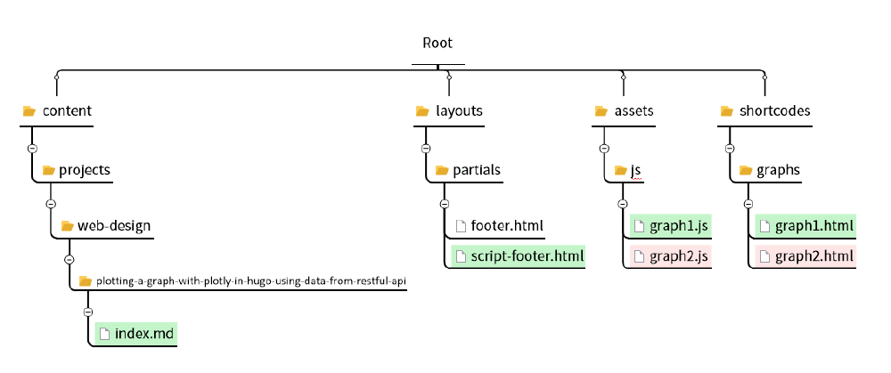 Folder Structure