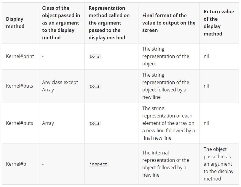 Display methods
