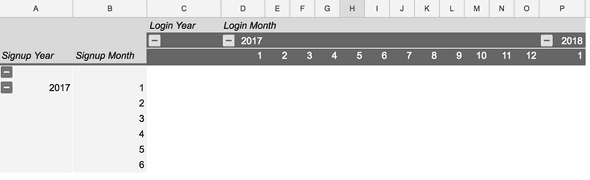 pivot table with rows and columns