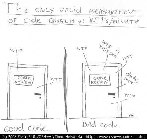 Image for Code review scenario with two doors with minimal to maximum WTFs per minute