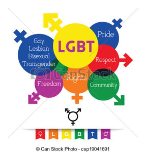 Cfp: Translation and LGBT+/Queer activism