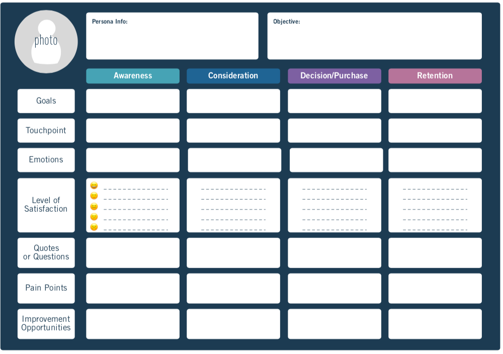 7 Steps To Create A Customer Journey Map (With Downloadable Template)