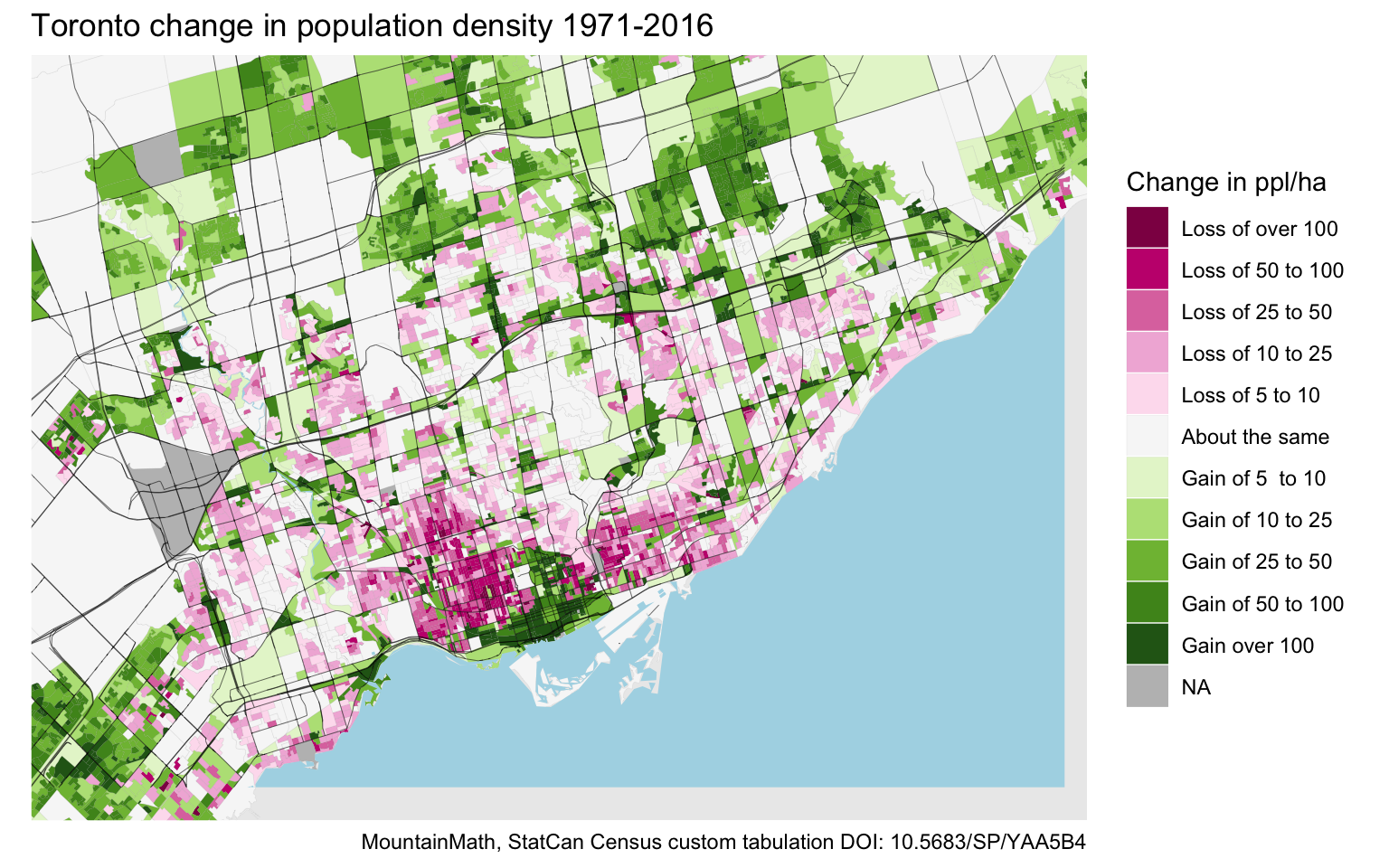 Census custom timelines