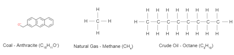 The chemical structures of coal, natural gas, and crude oil