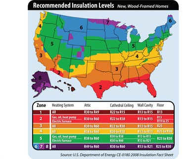 How Much Can You Save Improving Your Home's Insulation