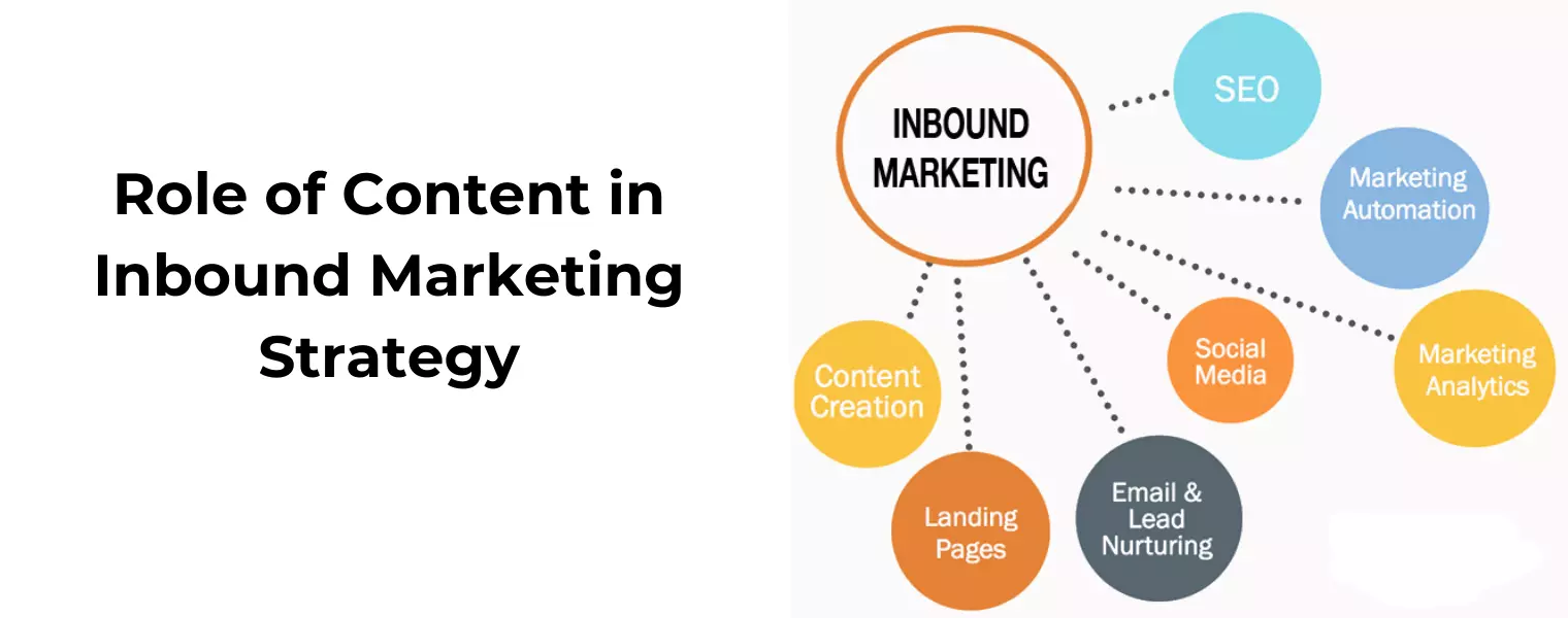 Role of Content in Inbound Marketing