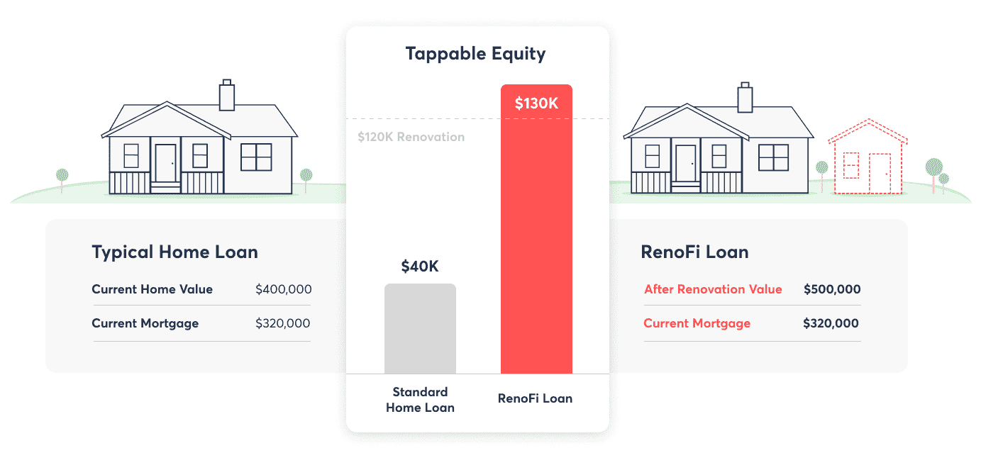 before and after desktop tappable equity