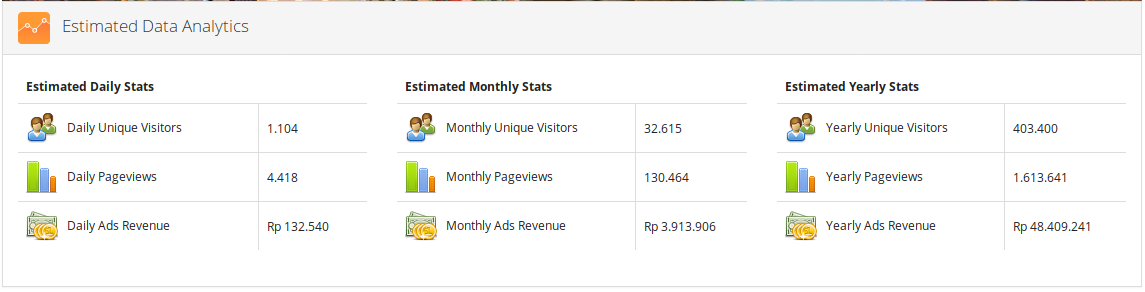 Laporan dari: http://ceksite.com/id/cost/petanikode.com
