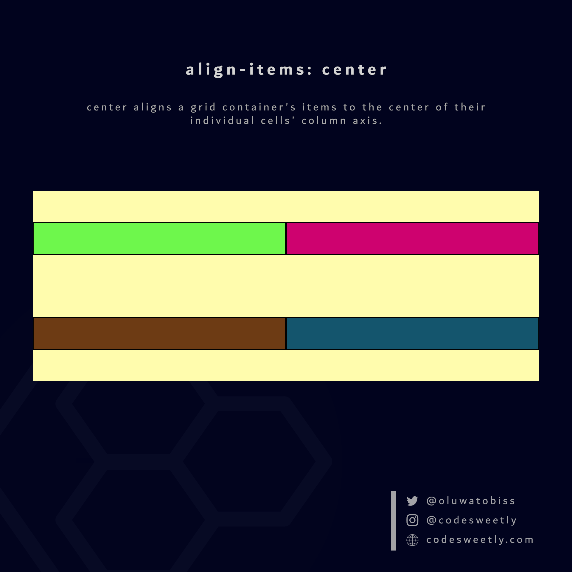 align-items' center value aligns grid items to their individual cells' center