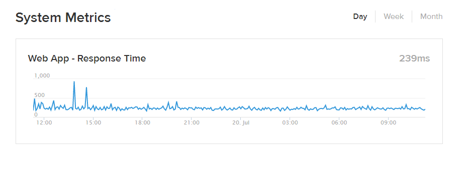 Metrics