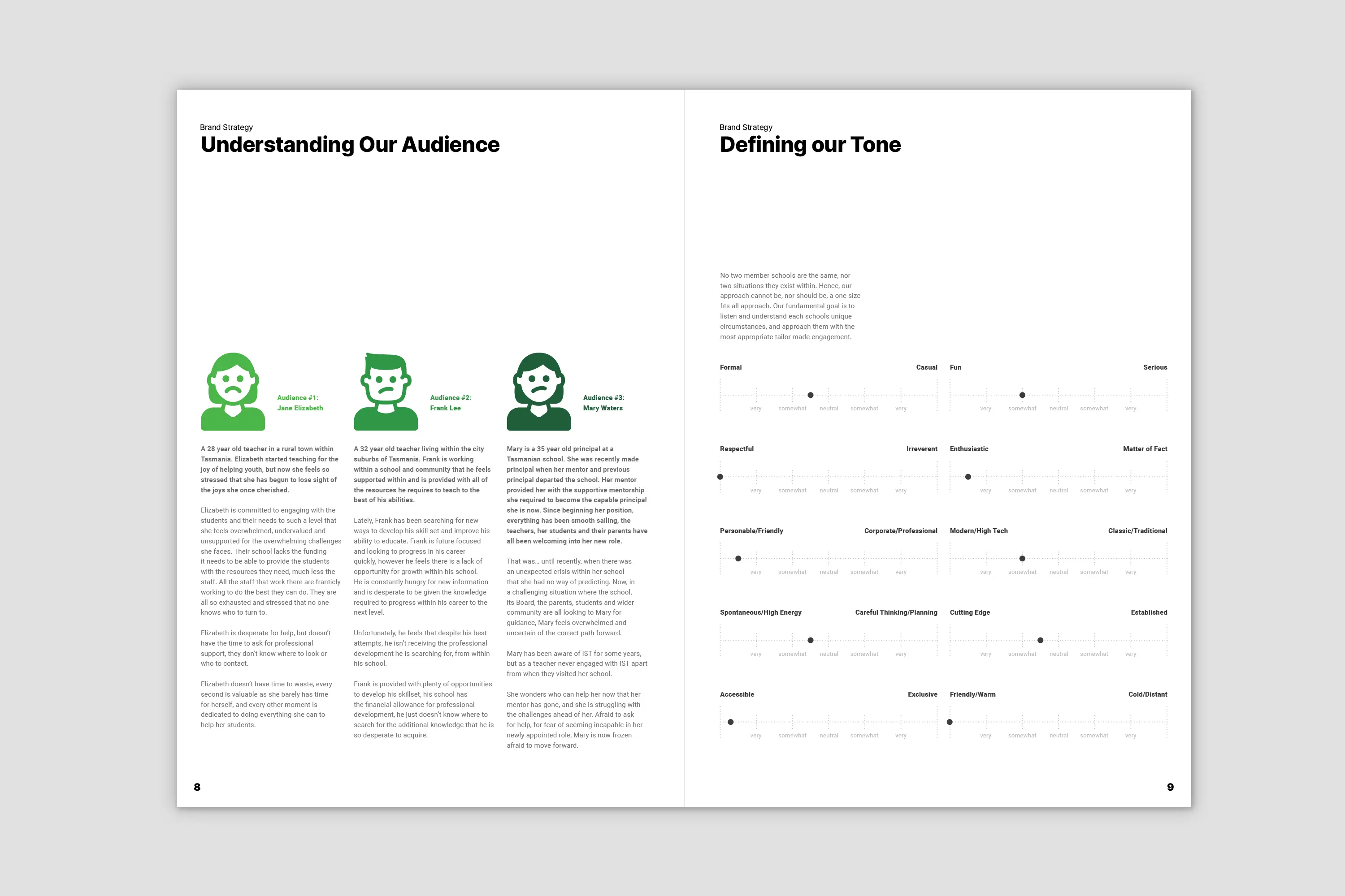 IST brand guidelines spread - audience and messaging spread defining brand personality