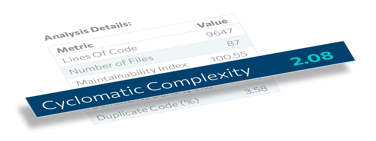 Complexity value example page