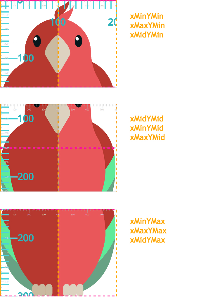 Understanding Svg Coordinate Systems And Transformations Part 1 The Viewport Viewbox And Preserveaspectratio Sara Soueidan Freelance Front End Ui Ux Developer