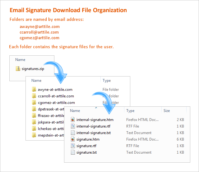 email signatures download folder structure