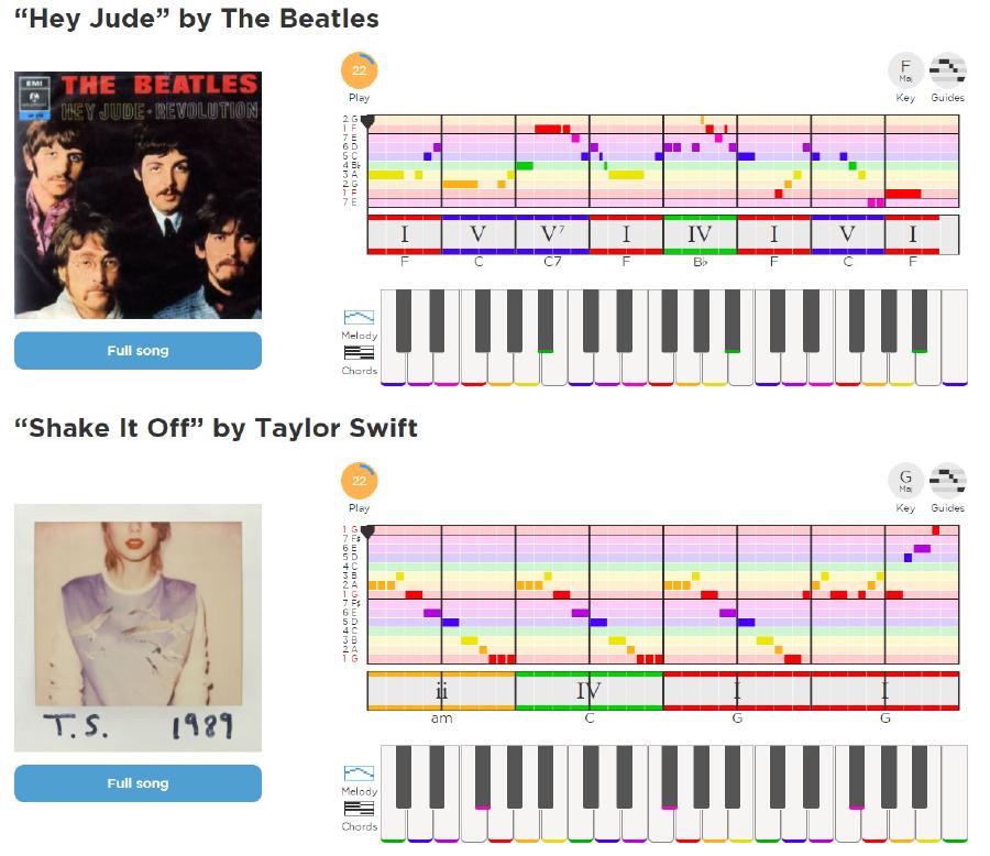 HookTheory&rsquo;s TheoryTab has a variety of songs in every genre for learners to look at.