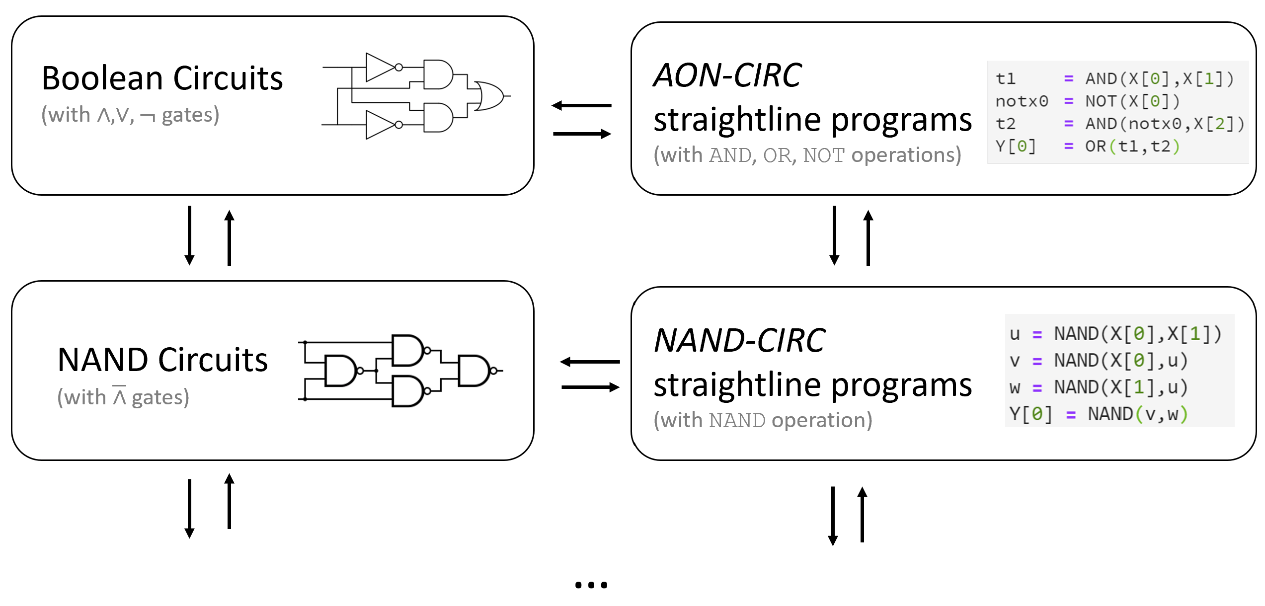 Introduction To Theoretical Computer Science Defining Computation