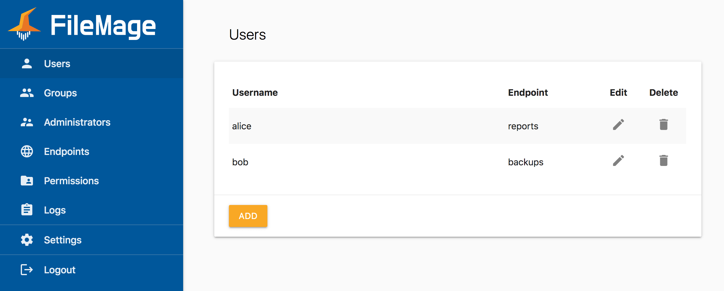 users