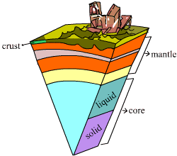 What Happens After an Earthquake? What Happens After an Earthquake?
