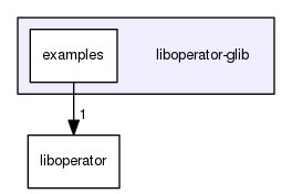 liboperator-glib