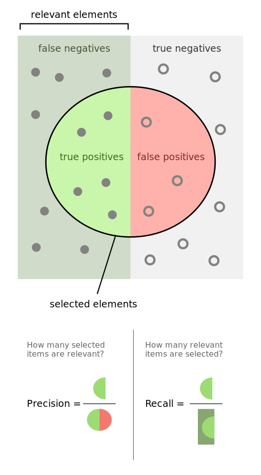 Precisionrecall.svg.png