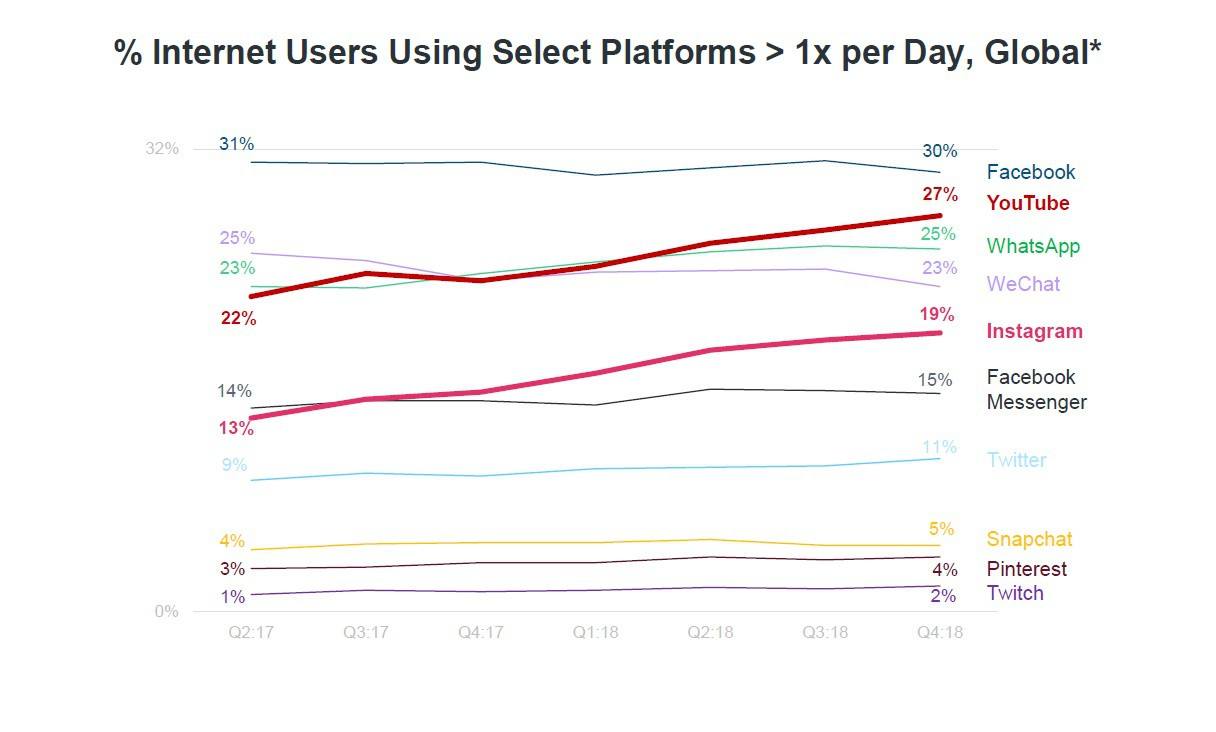 17 Highlights from Mary Meeker’s Trends 2019 Report Burst