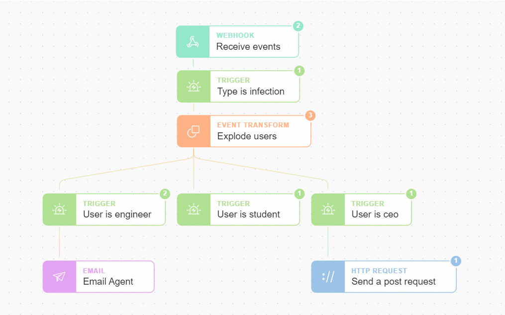 Simple story with new agent