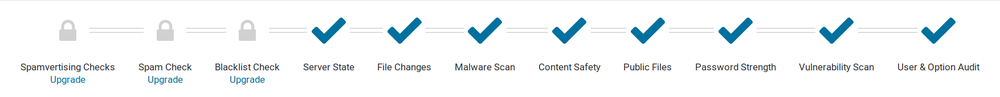 Categories Wordfence protects