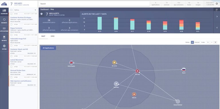 Overview of StackRox map view and visibility features Image - Overview of StackRox map view and visibility features