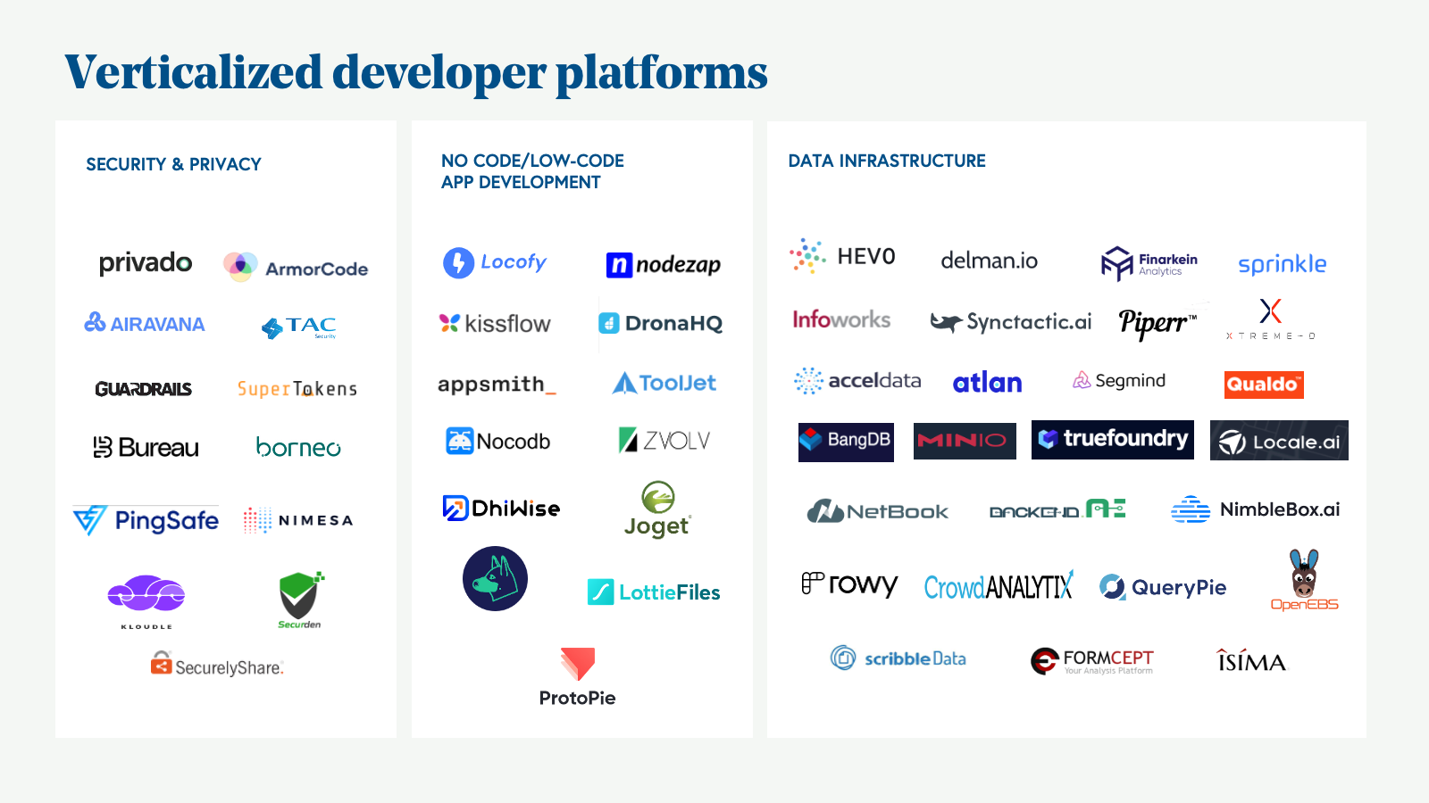 Developer platforms in India · Bessemer Venture Partners