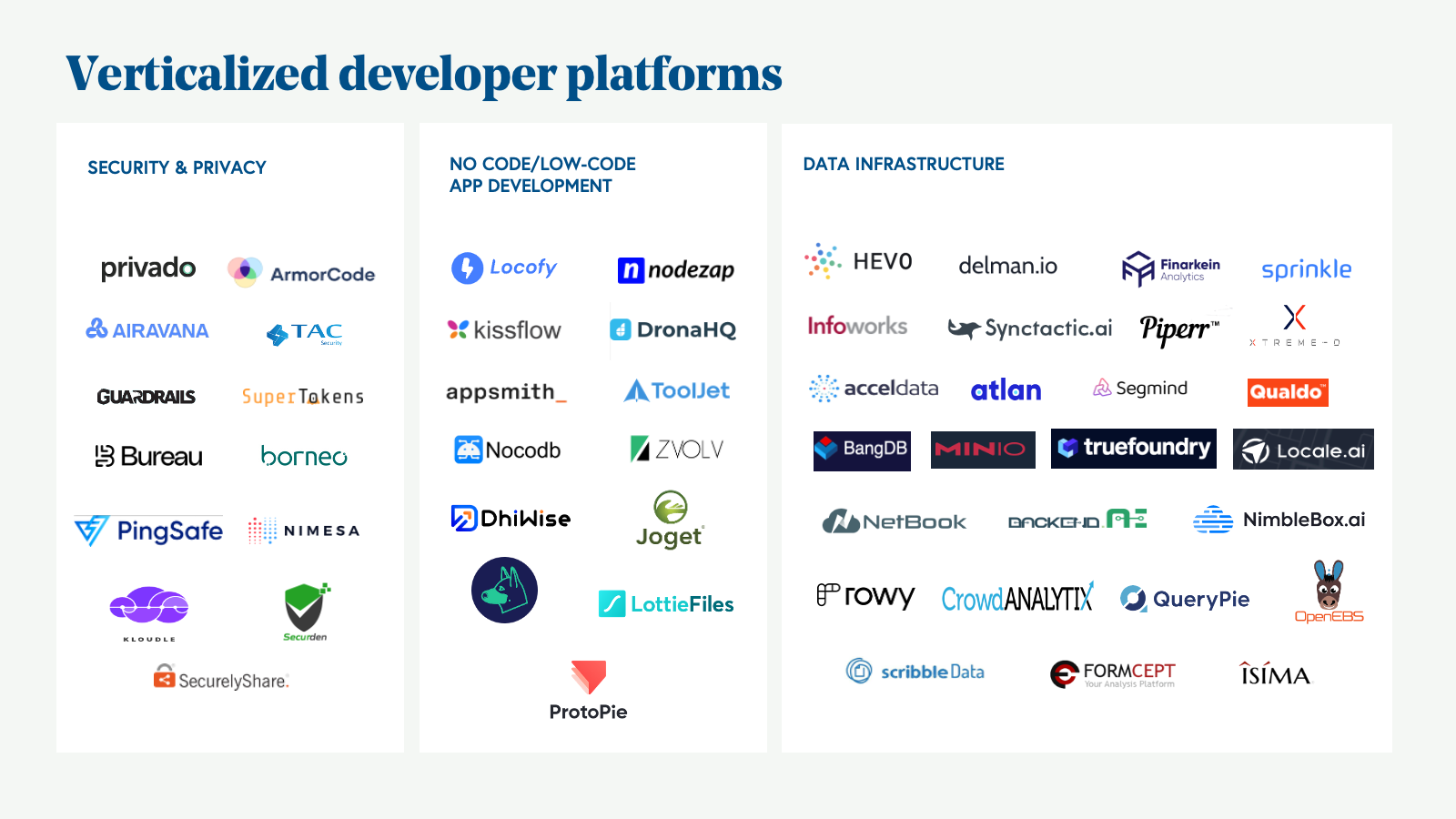 Verticalized developer platform 