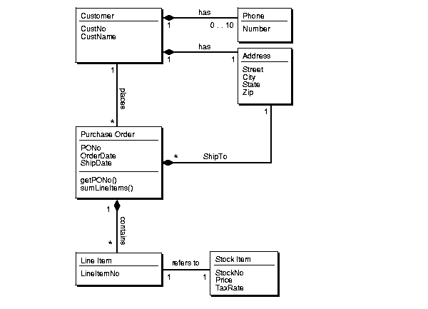 Example of an Object Relational Database Management System