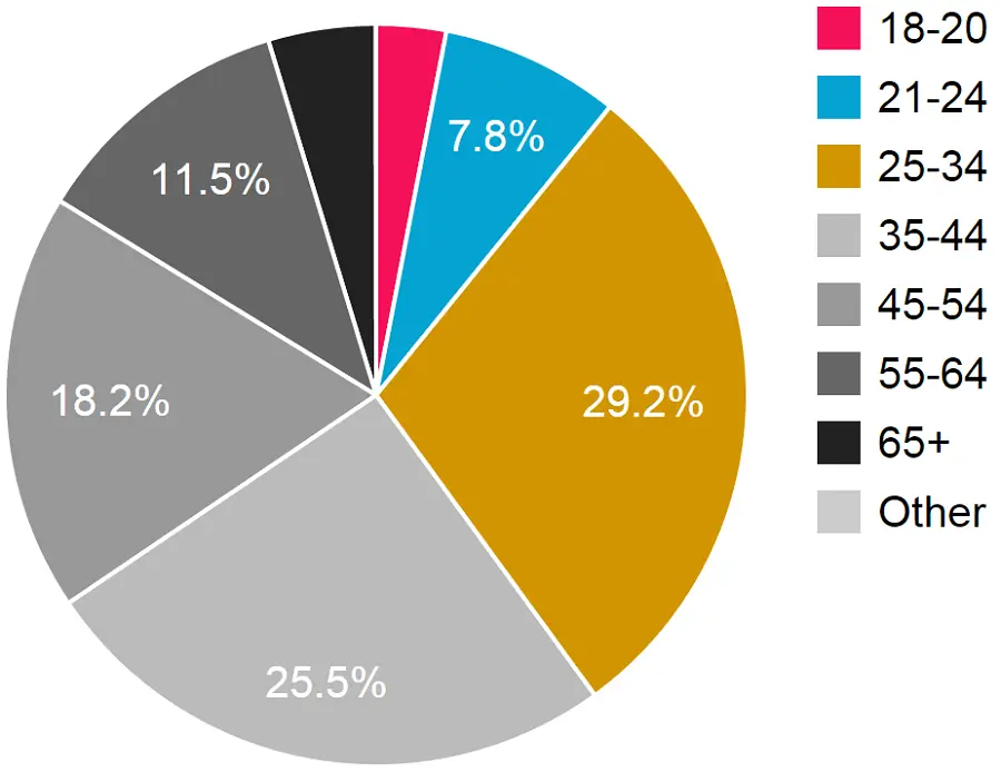 demographics sept 2014