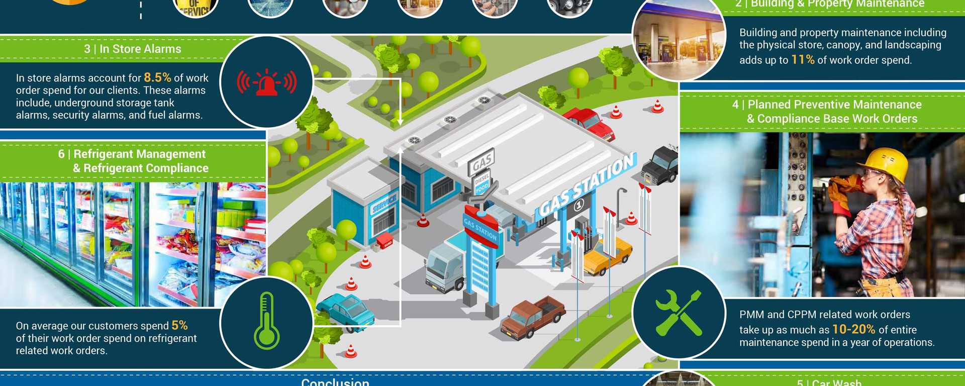 Accruent - Resources - Infographics - The 6 Most Expensive Work Orders in Convenience Stores - Hero