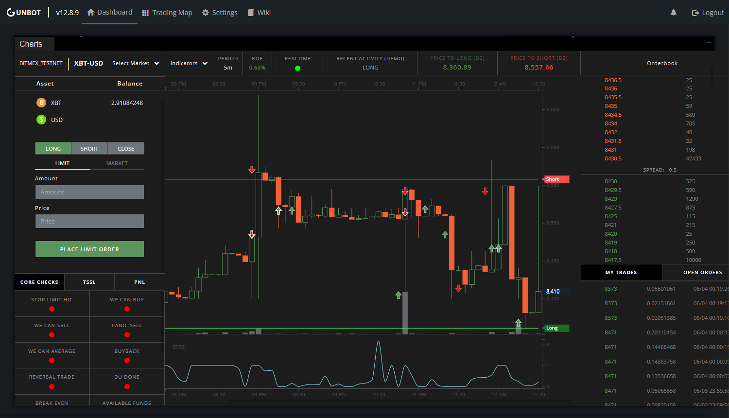 Custom charts with trade notifications