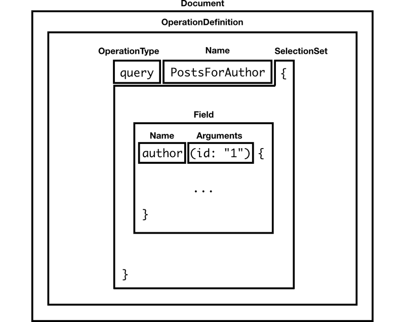 Parser Visual Representation