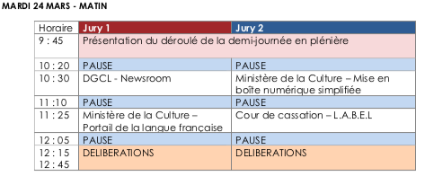 Aperçu du planning d'une demi-journée de jury, avec des pauses entre chaque défi auditionné.