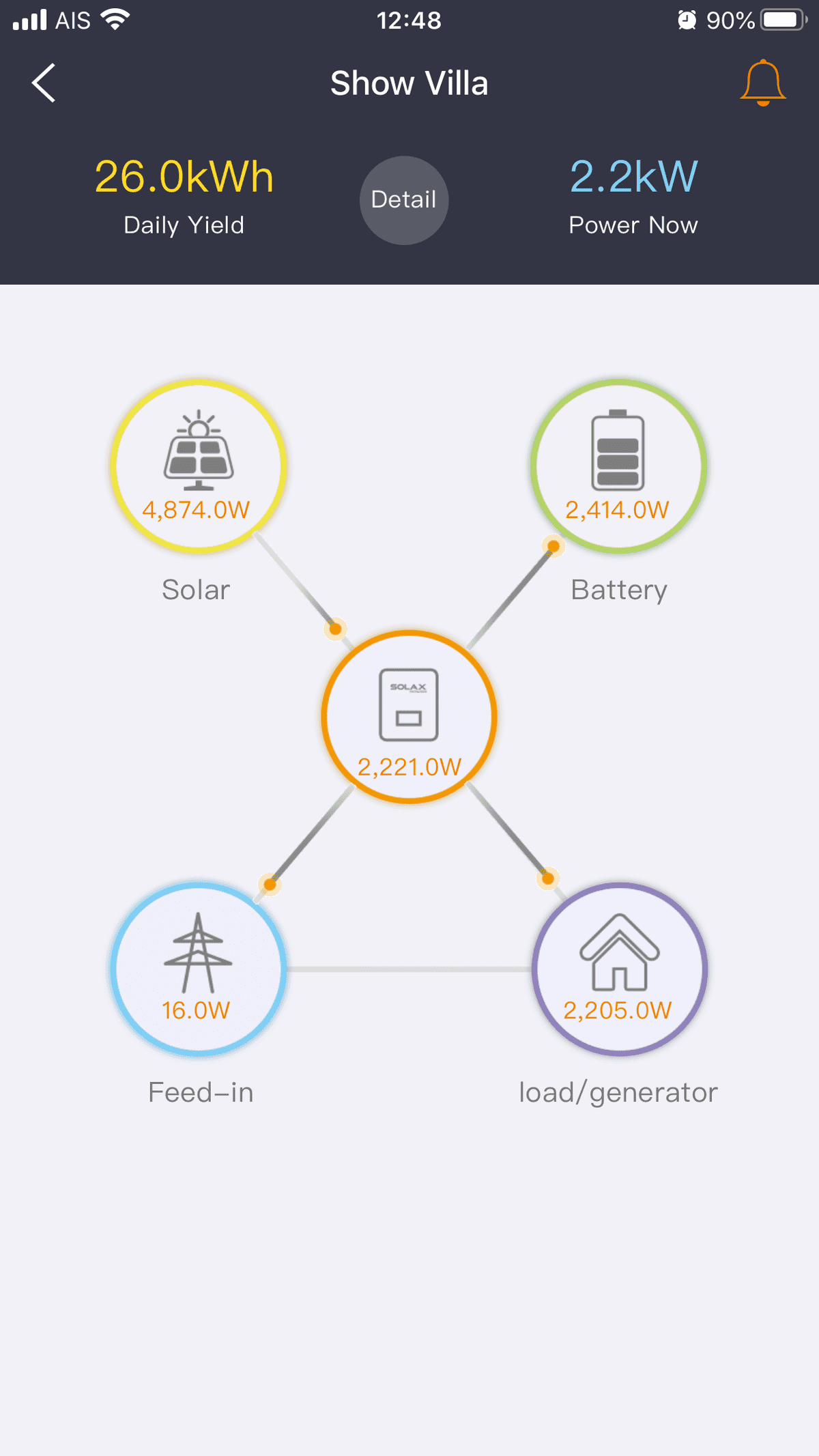 Solar Energy Monitor