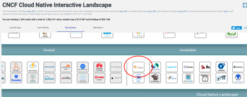 Camel K CNCF landscape
