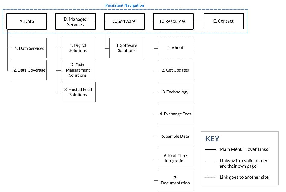 Site Map Example Shea